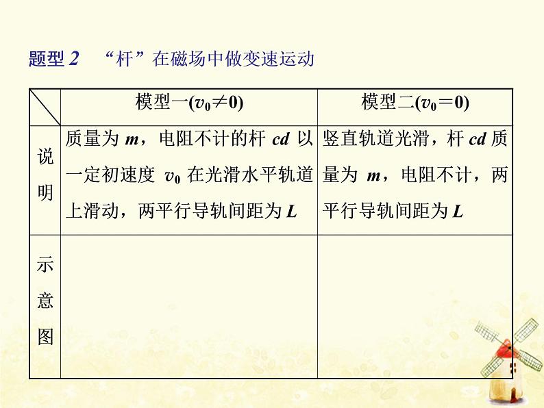 高考物理一轮复习第十章电磁感应第5课时电磁感应中的动力学问题课件新人教版第6页