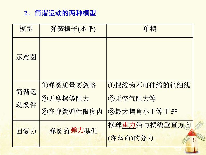 高考物理一轮复习第十四章振动和波光第1课时机械振动机械波课件新人教版05