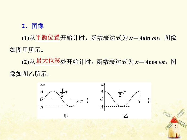 高考物理一轮复习第十四章振动和波光第1课时机械振动机械波课件新人教版08