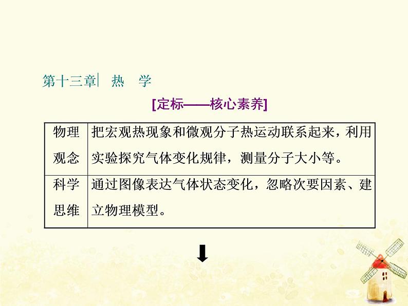 高考物理一轮复习第十三章热学第1课时分子动理论内能固体液体课件新人教版第1页