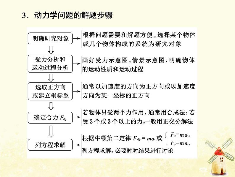 高考物理一轮复习第三章牛顿运动定律第3课时动力学的两类基本问题课件新人教版02