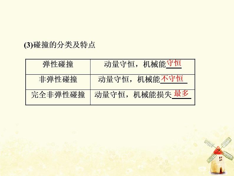 高考物理一轮复习第六章动量第3课时应用动量守恒定律解决三类典型问题课件新人教版第2页