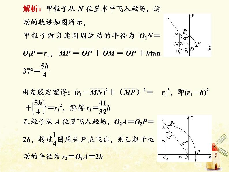 高考物理一轮复习第九章磁场第3课时带电粒子体在有界磁场中的运动课件新人教版第6页