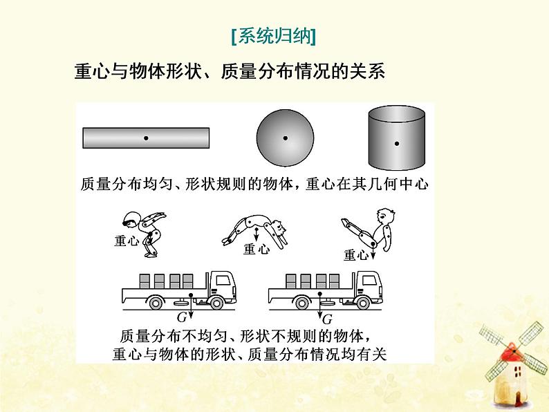 高考物理一轮复习第二章相互作用第1课时重力弹力课件新人教版第5页