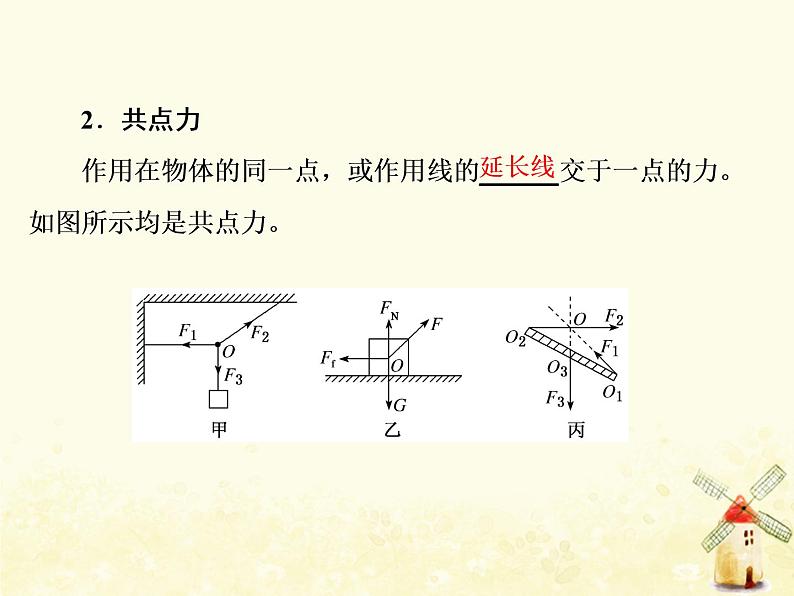 高考物理一轮复习第二章相互作用第3课时力的合成与分解课件新人教版第2页