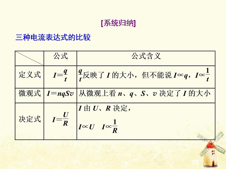 高考物理一轮复习第八章恒定电流第1课时电阻定律欧姆定律焦耳定律课件新人教版06