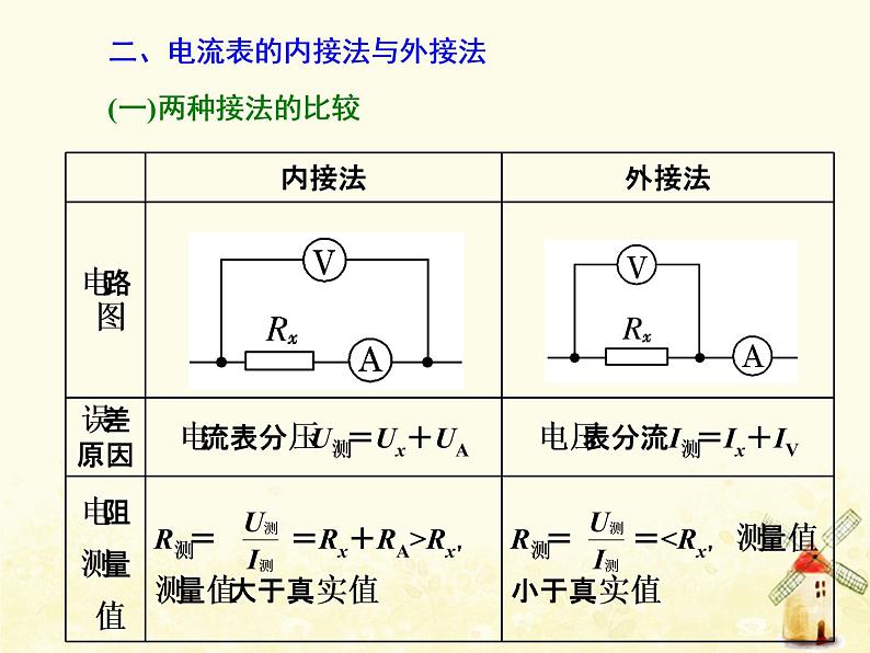 高考物理一轮复习第八章恒定电流第3课时电学实验基次件新人教版课件PPT08