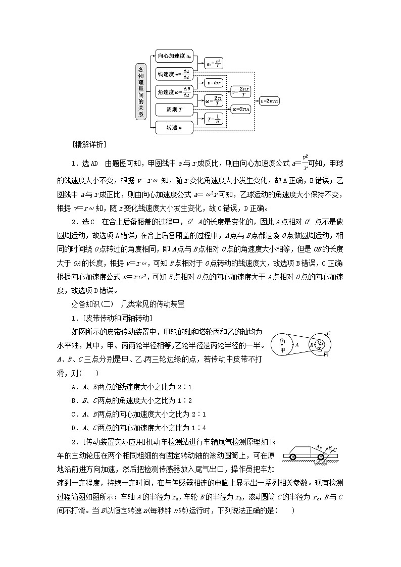 高考物理一轮复习第四章曲线运动万有引力与航天第3课时圆周运动的描述学案新人教版02
