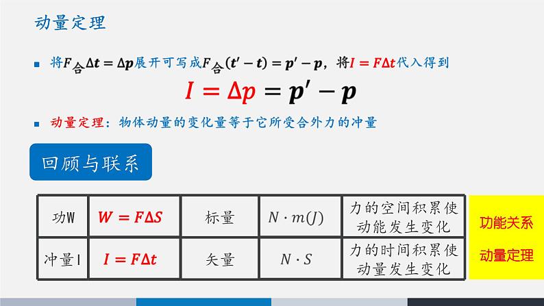 动量定理_利用动量表示牛顿第二定律教学PPT课件PPT06