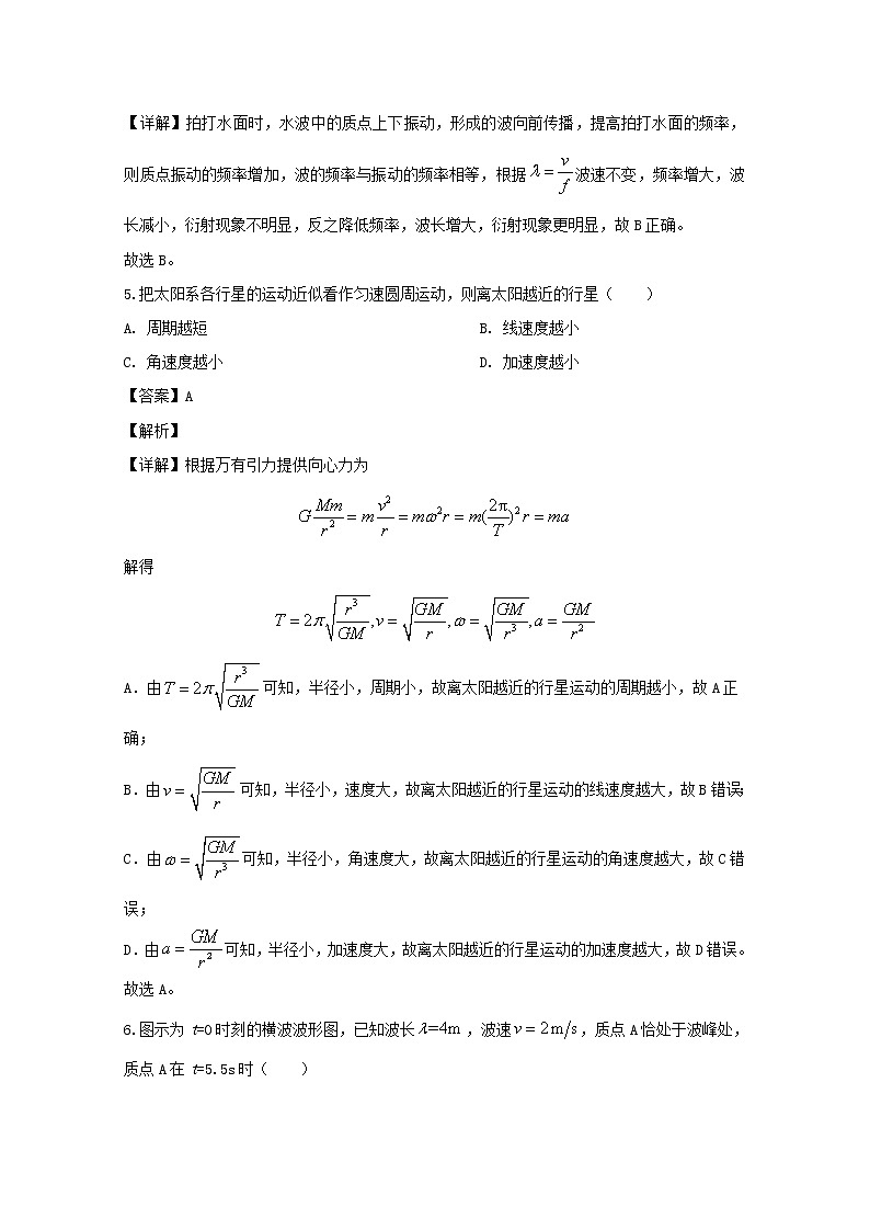 上海市虹口区2020届高三一模考试物理试题+Word版含解析第3页