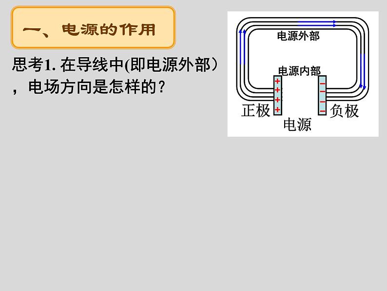 物理选修3-1人教版2.2电动势（共23张ppt）第6页