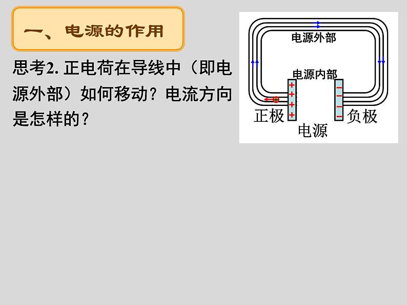 物理选修3-1人教版2.2电动势（共23张ppt）第7页