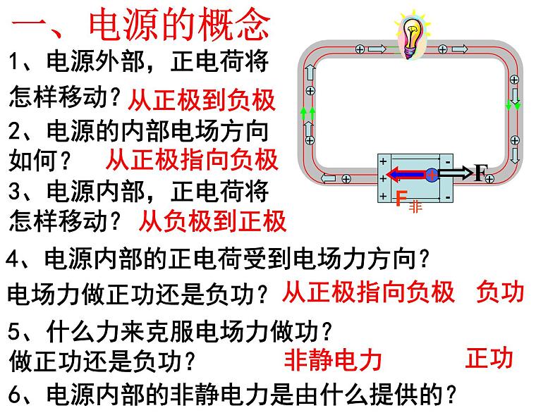 物理选修3-1人教版2.2电动势（共18张ppt）第2页