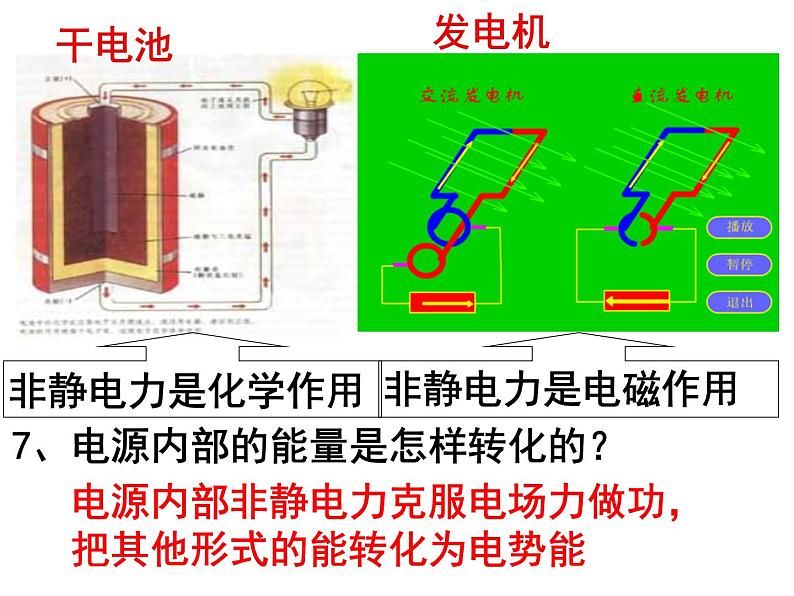 物理选修3-1人教版2.2电动势（共18张ppt）第3页