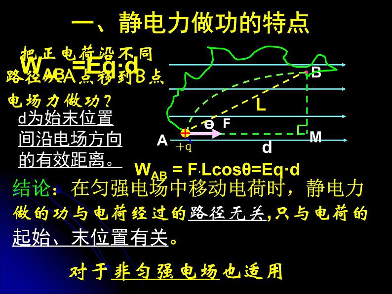 物理选修3-1人教版1.5电势差（共28张ppt）第2页