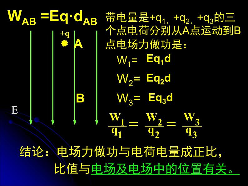 物理选修3-1人教版1.5电势差（共28张ppt）第3页