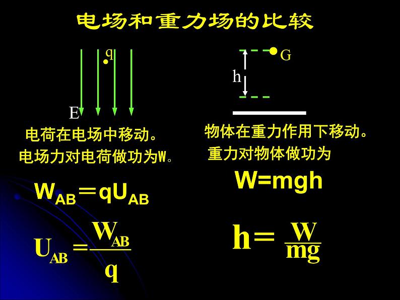 物理选修3-1人教版1.5电势差（共28张ppt）第8页