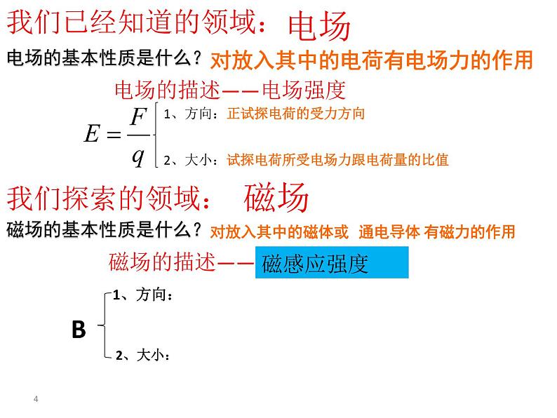 物理选修3-1人教版3.2磁感应强度（共23张ppt）第4页