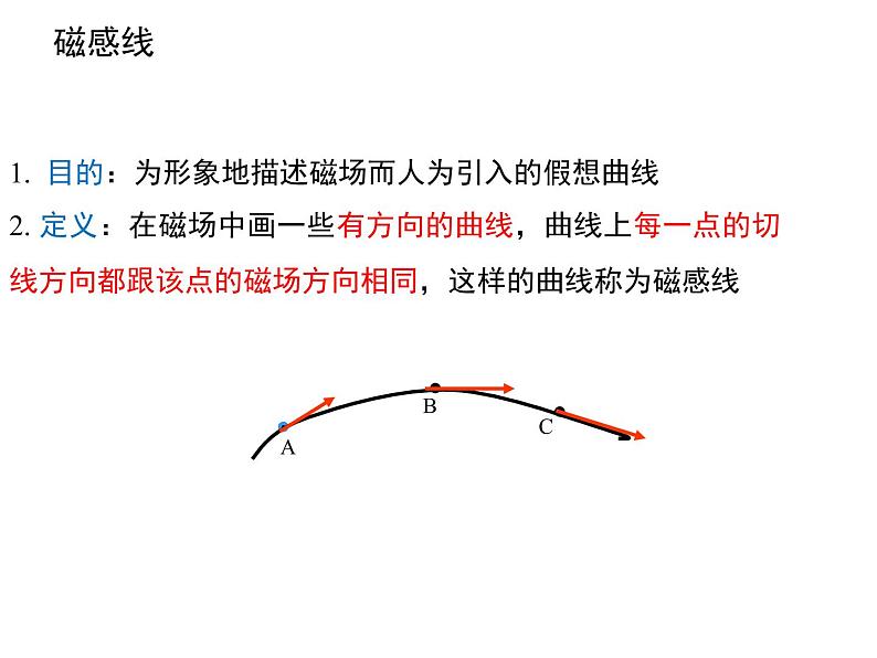 物理选修3-1人教新课标3.3几种常见的磁场同步课件（24张）第4页