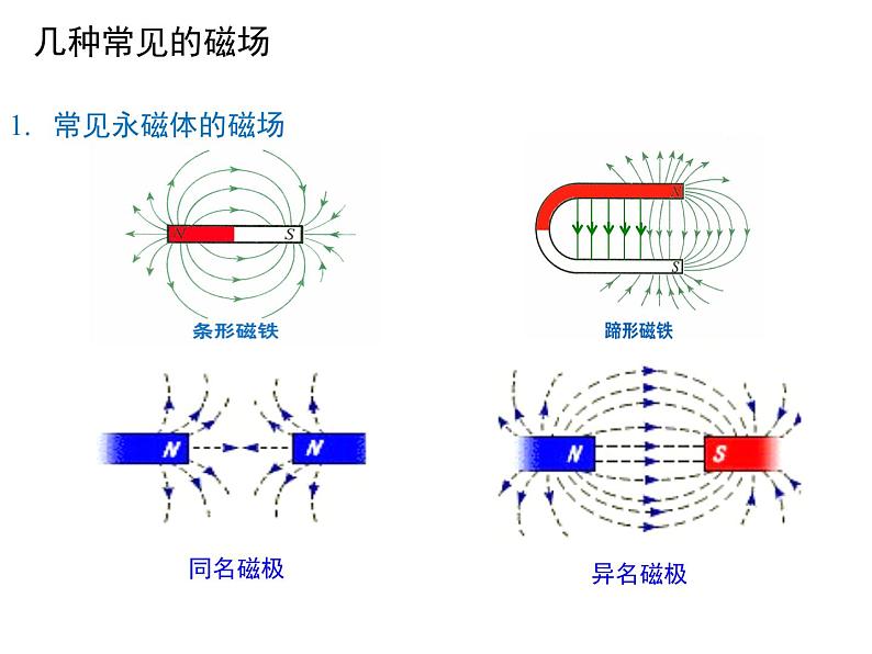 物理选修3-1人教新课标3.3几种常见的磁场同步课件（24张）第7页