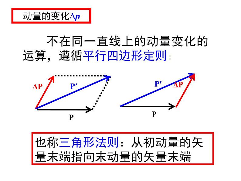 物理选修3-5人教版16.2动量和动量定理（共23张ppt）第8页