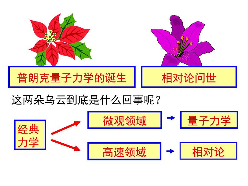 物理选修3-5人教版17.1能量量子化（共34张ppt）第5页