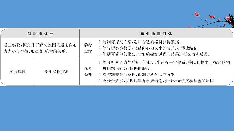 人教版必修第二册课件：6.2.2 实验：探究向心力大小的表达式课件02