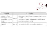 人教新版高中物理必修第二册2 万有引力定律同步课件 25张PPT课件