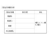人教新版高中物理必修第二册2 万有引力定律同步课件 25张PPT课件