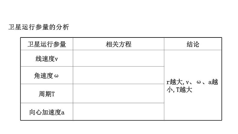 人教新版高中物理必修第二册2 万有引力定律同步课件 25张PPT课件第4页