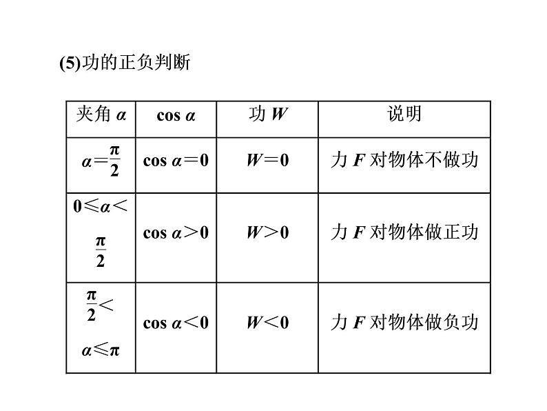 人教新版高中物理必修第二册课件   第八章     第1节   功与功率第3页