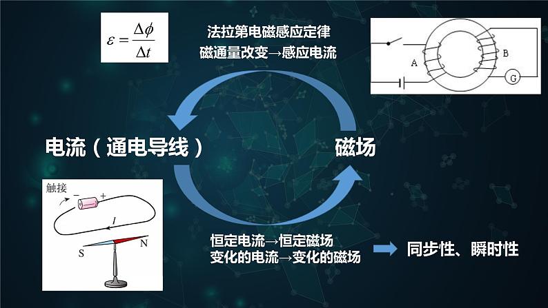 人教版高中物理选修2-1 3.3 电磁感应现象在技术中的应用 课件（16张PPT）03