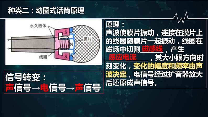 人教版高中物理选修2-1 3.3 电磁感应现象在技术中的应用 课件（16张PPT）06