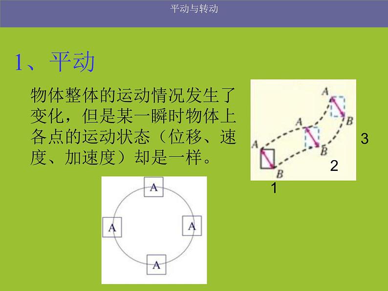 人教版高中物理选修2-2 1.2 平动和转动 课件（21张PPT）03