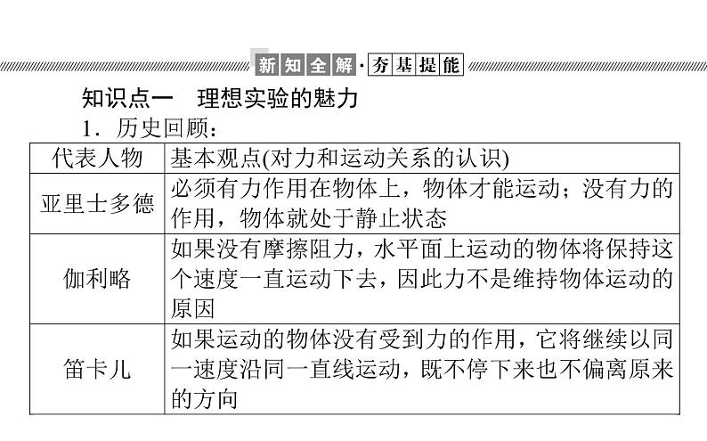 人教版（2019）物理必修第一册4.1．牛顿第一定律课件第4页