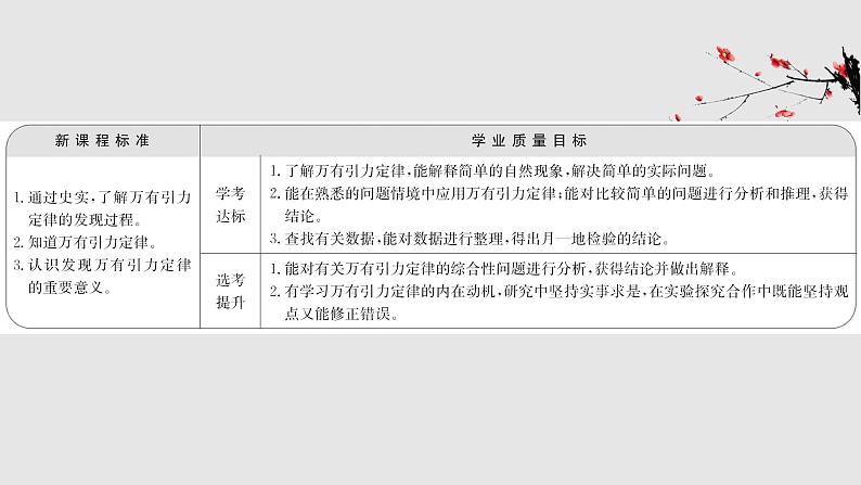 人教版2019必修第二册课件：7.2 万有引力定律课件02