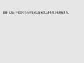 人教版2019必修第二册课件：7.2 万有引力定律课件
