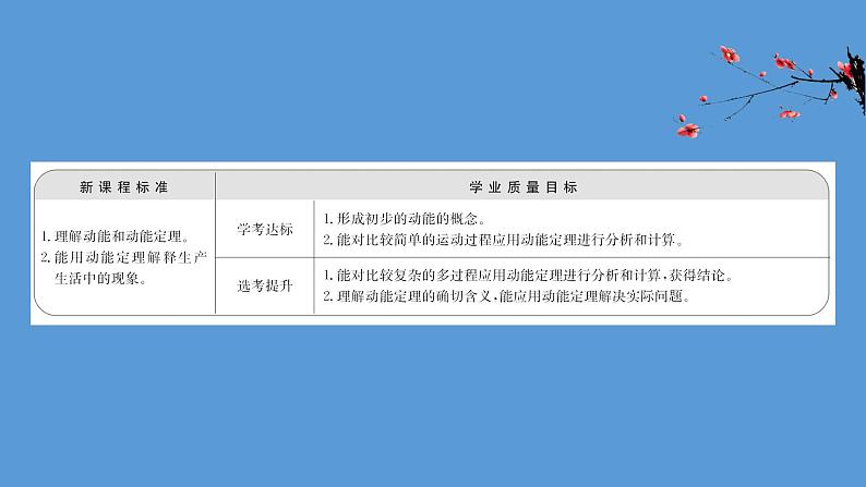 人教版必修第二册课件：8.3 动能和动能定理课件02