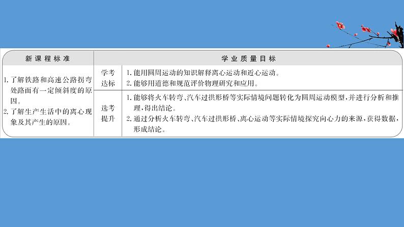 人教版必修第二册课件：6.4 生活中的圆周运动课件02