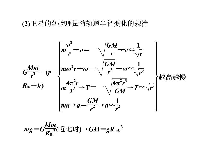 人教新版高中物理必修第二册说课课件   第七章     习题课3　万有引力与航天02