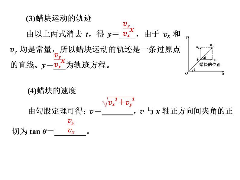 人教新版高中物理必修第二册说课课件   第五章     第2节   运动的合成与分解第3页