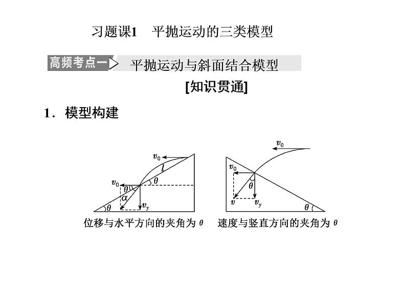 人教新版高中物理必修第二册说课课件   第五章     习题课1　平抛运动的三类模型01