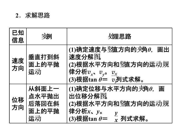 人教新版高中物理必修第二册说课课件   第五章     习题课1　平抛运动的三类模型03