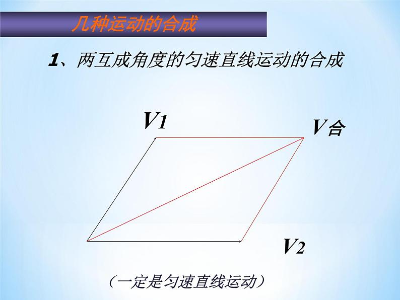 人教新版高中物理必修第二册第五章 曲线运动章末复习课件 20张PPT课件第7页