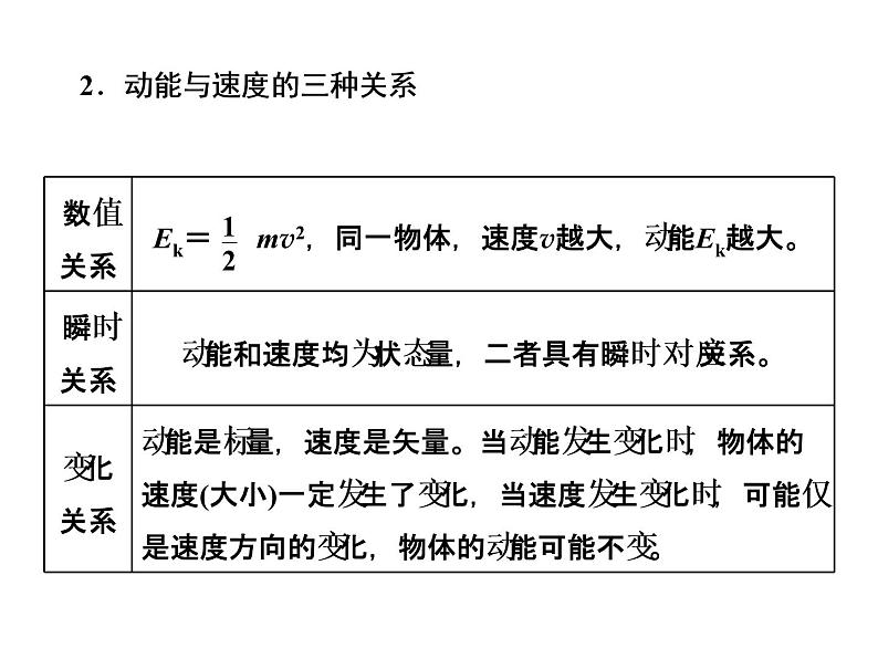 人教新版高中物理必修第二册说课课件   第八章     第3节   动能和动能定理第8页