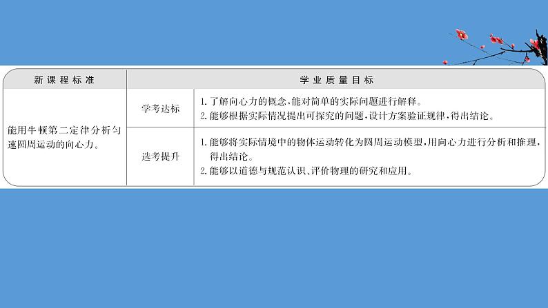 人教版必修第二册课件：6.2.1 向心力课件第2页