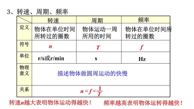 人教新版高中物理必修第二册6.1圆周运动 课件18张PPT课件第7页