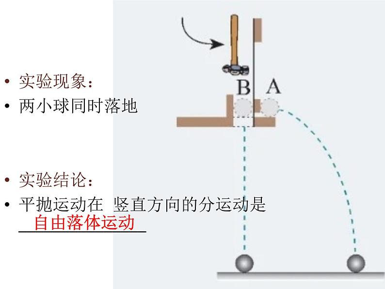 人教新版高中物理必修第二册5.3 实验：研究平抛运动的特点 课件20张PPT课件第5页