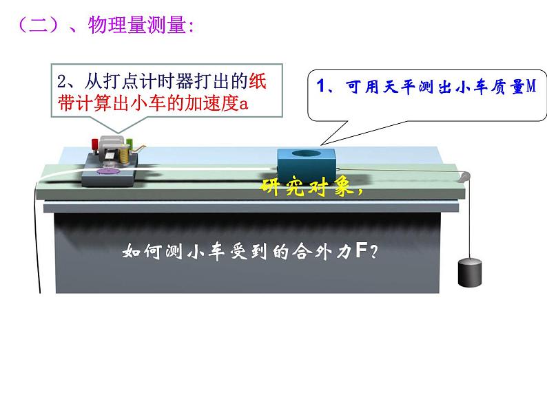 4.2实验：探究加速度与力、质量的关系 课件—高一上学期物理人教版（2019）必修第一册05