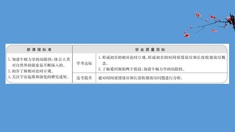 2020-2021学年高中物理（浙江）人教版必修第二册课件：7.5 相对论时空观与牛顿力学的局限性29张PPT02